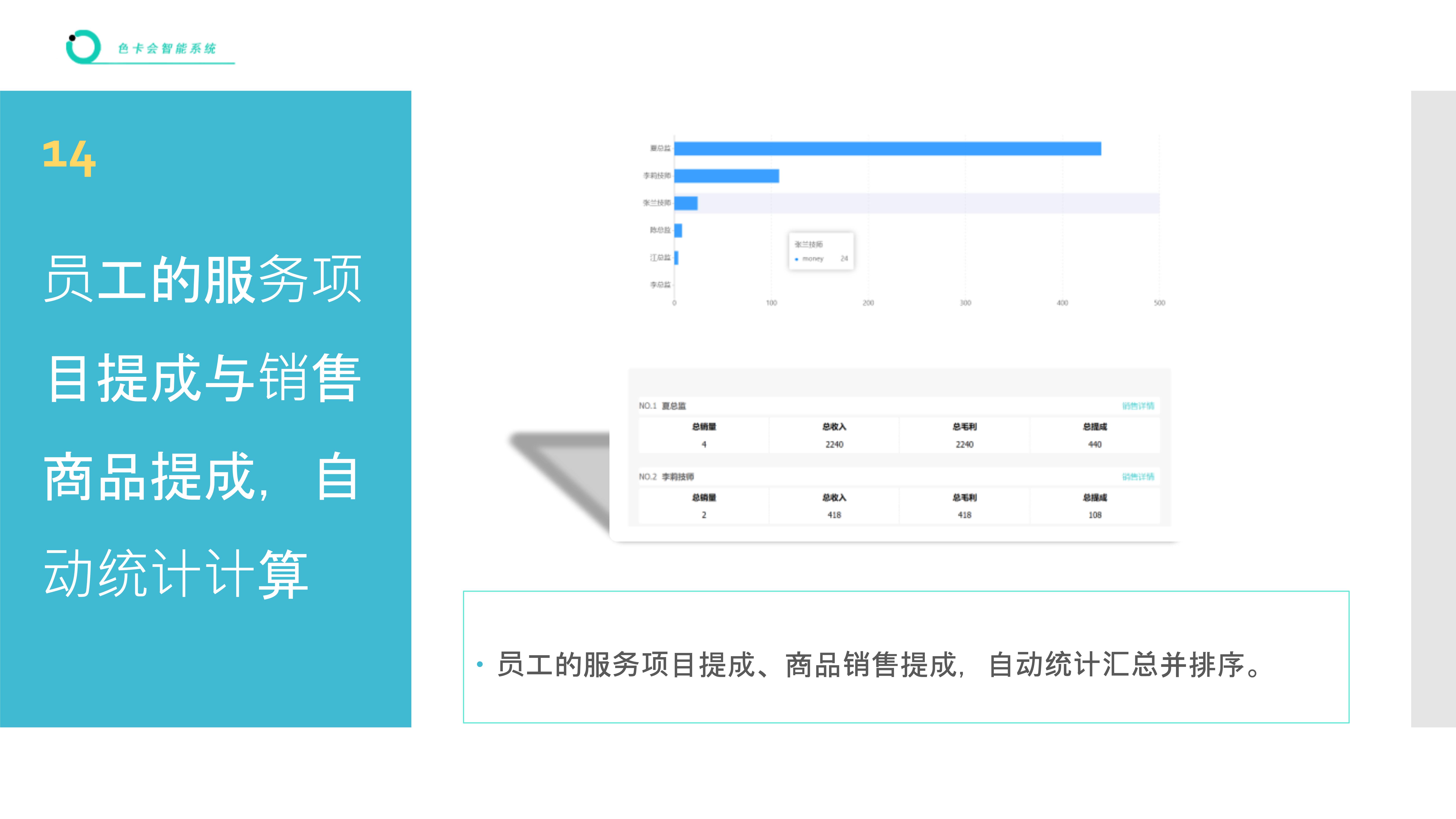 进销存管理系统 联网进销存 联网收银软件 商品库存管理 美发店收银系统 美容店收银系统 推拿店收银系统 理疗掉收银系统 员工提成统计 商品收银
