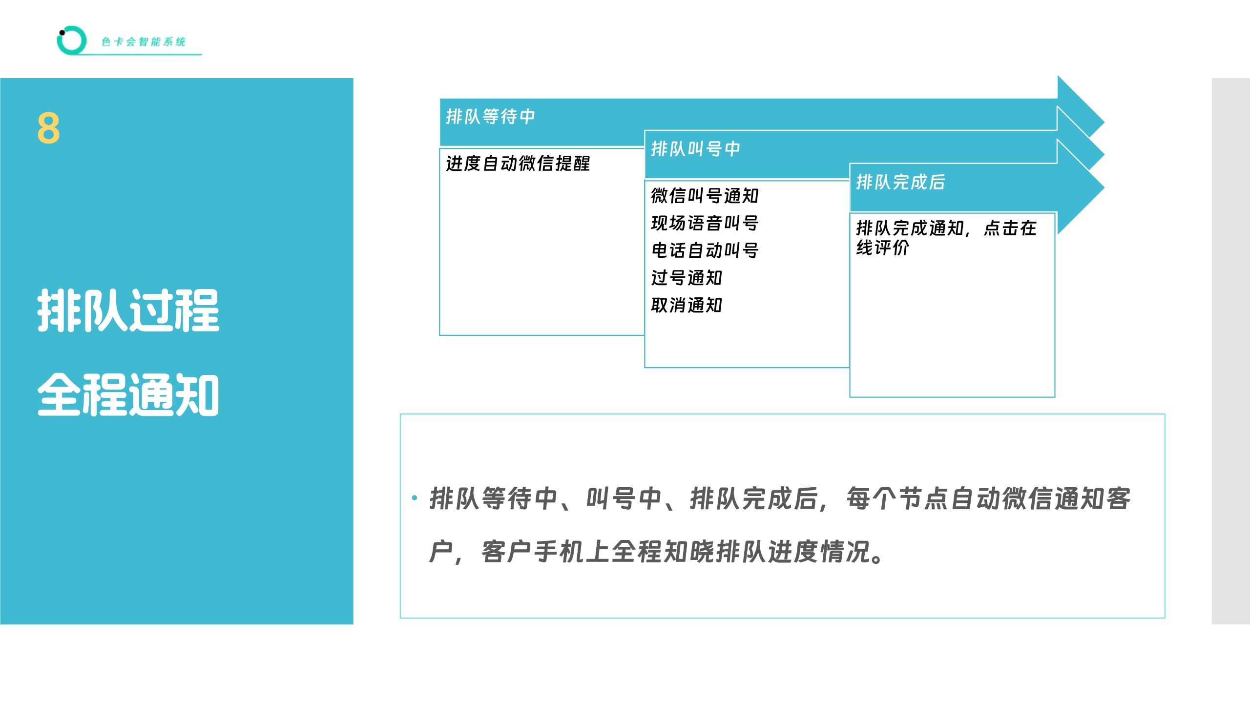 中医诊所排队系统 诊所取号叫号软件 就诊微信排队系统 口腔诊所线上排队系统 体检检查微信系统 网上排队 扫码排队 微信叫号