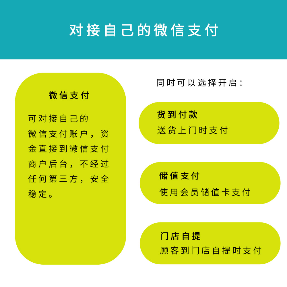 外卖系统、远程预订、订餐、扫码点餐、微信点餐